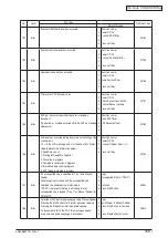 Preview for 158 page of Oki C3530n MFP Maintenance Manual