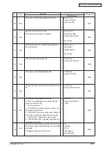 Preview for 159 page of Oki C3530n MFP Maintenance Manual