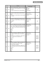 Preview for 160 page of Oki C3530n MFP Maintenance Manual