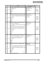 Preview for 161 page of Oki C3530n MFP Maintenance Manual