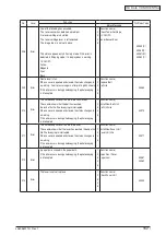 Preview for 162 page of Oki C3530n MFP Maintenance Manual