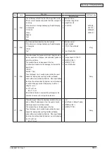 Preview for 163 page of Oki C3530n MFP Maintenance Manual