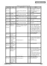 Preview for 165 page of Oki C3530n MFP Maintenance Manual