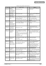 Preview for 166 page of Oki C3530n MFP Maintenance Manual