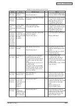 Preview for 168 page of Oki C3530n MFP Maintenance Manual