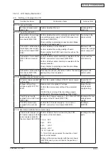 Preview for 173 page of Oki C3530n MFP Maintenance Manual