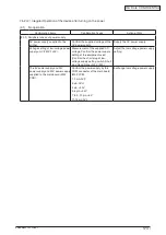 Preview for 174 page of Oki C3530n MFP Maintenance Manual