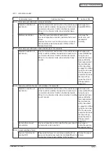 Preview for 175 page of Oki C3530n MFP Maintenance Manual