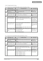 Preview for 183 page of Oki C3530n MFP Maintenance Manual