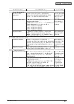 Preview for 184 page of Oki C3530n MFP Maintenance Manual