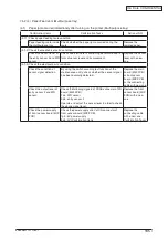 Preview for 185 page of Oki C3530n MFP Maintenance Manual