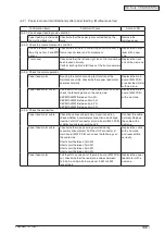 Preview for 186 page of Oki C3530n MFP Maintenance Manual