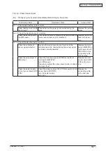 Preview for 187 page of Oki C3530n MFP Maintenance Manual