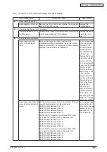 Preview for 188 page of Oki C3530n MFP Maintenance Manual