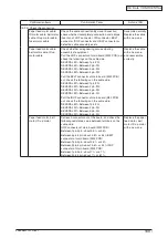 Preview for 189 page of Oki C3530n MFP Maintenance Manual