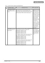 Preview for 190 page of Oki C3530n MFP Maintenance Manual