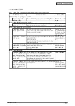 Preview for 192 page of Oki C3530n MFP Maintenance Manual