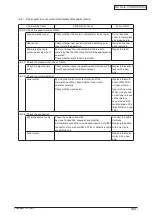 Preview for 193 page of Oki C3530n MFP Maintenance Manual