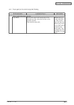 Preview for 194 page of Oki C3530n MFP Maintenance Manual