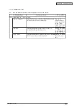 Preview for 195 page of Oki C3530n MFP Maintenance Manual