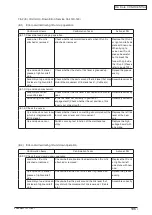 Preview for 196 page of Oki C3530n MFP Maintenance Manual