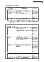 Preview for 197 page of Oki C3530n MFP Maintenance Manual