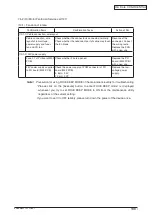 Preview for 198 page of Oki C3530n MFP Maintenance Manual