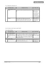 Preview for 201 page of Oki C3530n MFP Maintenance Manual