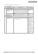 Preview for 202 page of Oki C3530n MFP Maintenance Manual