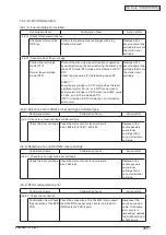 Preview for 203 page of Oki C3530n MFP Maintenance Manual