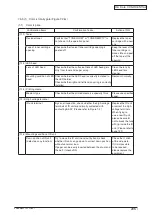 Preview for 205 page of Oki C3530n MFP Maintenance Manual