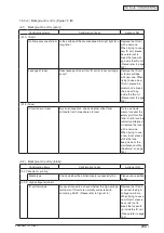 Preview for 206 page of Oki C3530n MFP Maintenance Manual