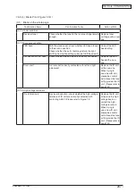 Preview for 207 page of Oki C3530n MFP Maintenance Manual