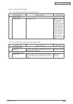 Preview for 208 page of Oki C3530n MFP Maintenance Manual