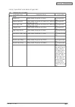 Preview for 209 page of Oki C3530n MFP Maintenance Manual