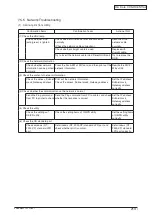 Preview for 213 page of Oki C3530n MFP Maintenance Manual