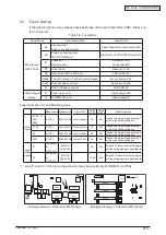 Preview for 214 page of Oki C3530n MFP Maintenance Manual