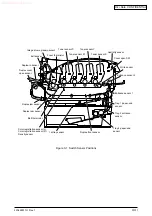 Предварительный просмотр 43 страницы Oki C5100 Maintenance Manual