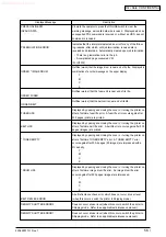 Предварительный просмотр 55 страницы Oki C5100 Maintenance Manual