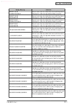 Предварительный просмотр 56 страницы Oki C5100 Maintenance Manual