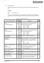 Предварительный просмотр 66 страницы Oki C5100 Maintenance Manual