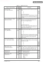 Предварительный просмотр 67 страницы Oki C5100 Maintenance Manual