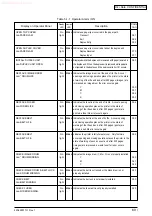 Предварительный просмотр 68 страницы Oki C5100 Maintenance Manual