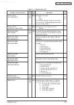 Предварительный просмотр 69 страницы Oki C5100 Maintenance Manual