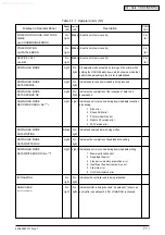 Предварительный просмотр 70 страницы Oki C5100 Maintenance Manual