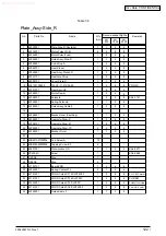 Предварительный просмотр 121 страницы Oki C5100 Maintenance Manual