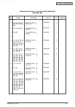 Предварительный просмотр 221 страницы Oki C5100 Maintenance Manual