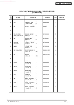 Предварительный просмотр 223 страницы Oki C5100 Maintenance Manual