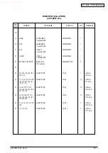 Предварительный просмотр 227 страницы Oki C5100 Maintenance Manual