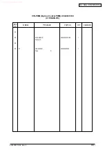 Предварительный просмотр 232 страницы Oki C5100 Maintenance Manual